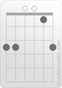 Chord diagram, Gsus4 (3,3,0,0,1,3)